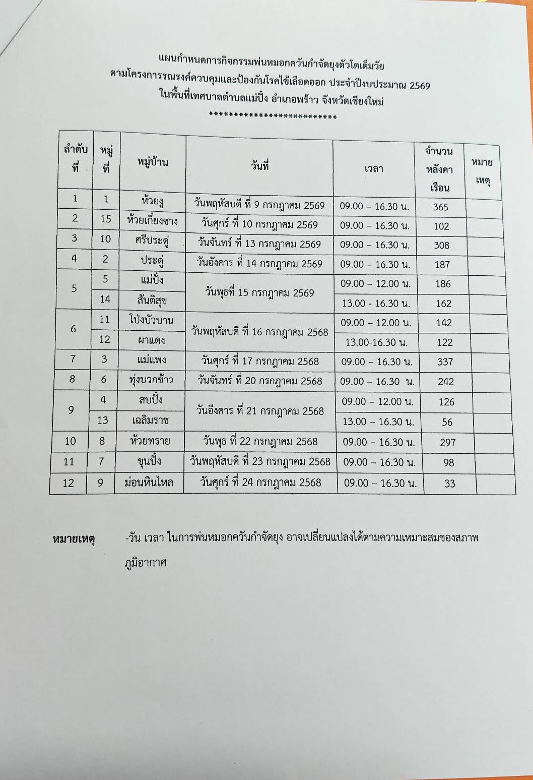 ขอประชาสัมพันธ์การรณรงค์ป้องกัน และเฝ้าระวังโรคไข้เลือดออก (กำหนดการฉีดพ่นยุง) ประจำปีงบประมาณ 2569